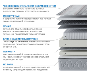 Столлайн / Матрас Корсика-Лайт в чехле Magnetic 900х2000