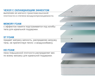 Столлайн / Матрас Здоровый сон-Макс в чехле Cooler 1600х2000