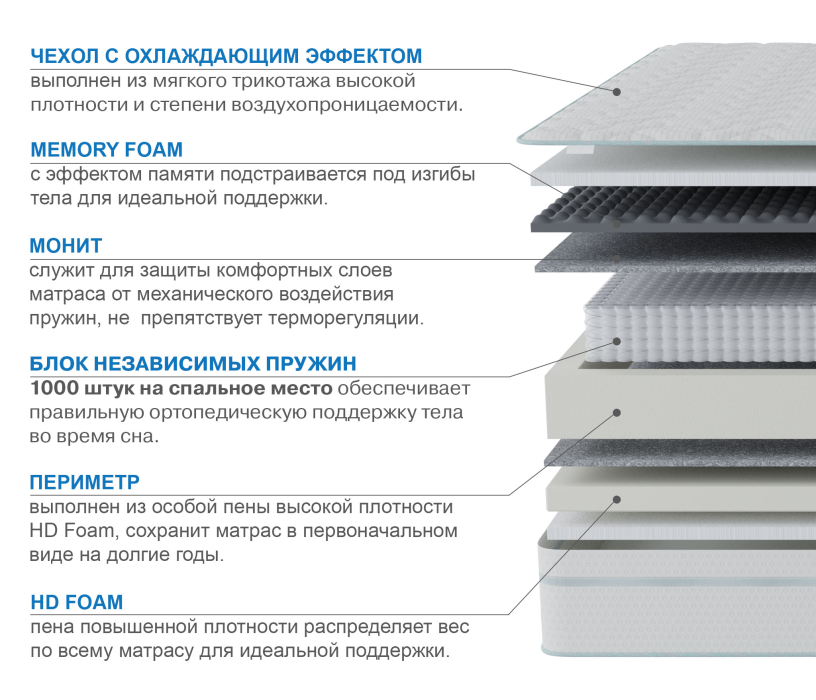 Другие размеры, Матрас Корсика-Лайт в чехле Cooler 1200х1900