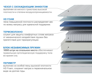 Столлайн / Матрас Сити-Мадрид в чехле Cooler 900х1900