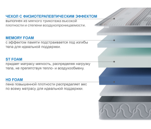 Столлайн / Матрас Здоровый сон-Макс в чехле Magnetic в скрутке 1200х1900