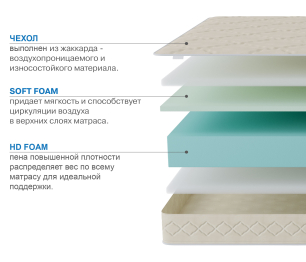 Столлайн / Матрас Классик-Орландо 900х2000