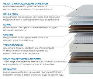 Столлайн / Матрас Наслаждение-Рафаэль в чехле Cooler 1200х2000