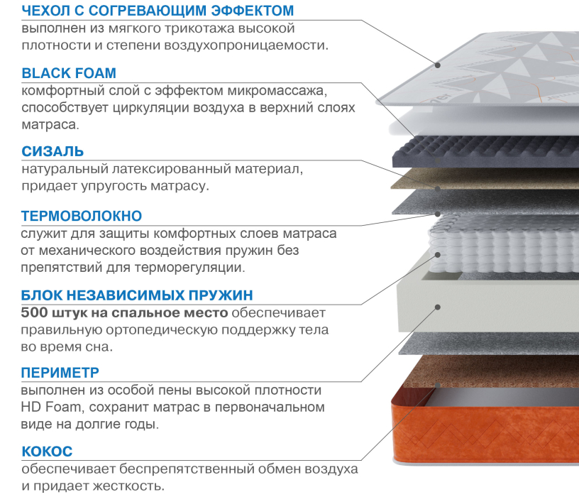 Другие размеры, Матрас Сити-Генуя в чехле Warmer 1800х2000