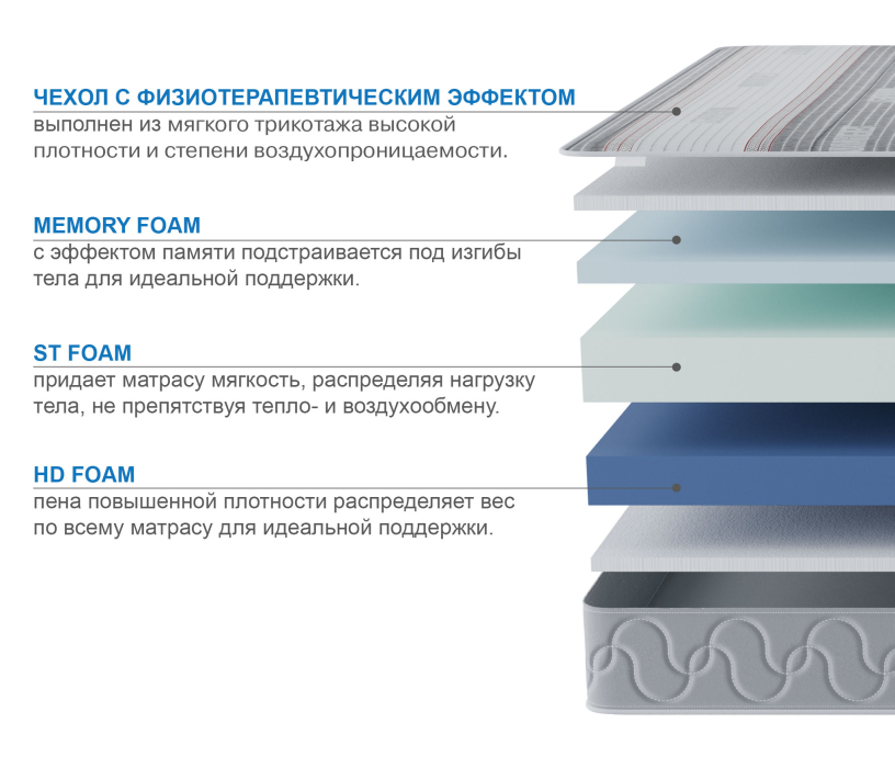 Другие размеры, Матрас Здоровый сон-Макс в чехле Magnetic  900х1900